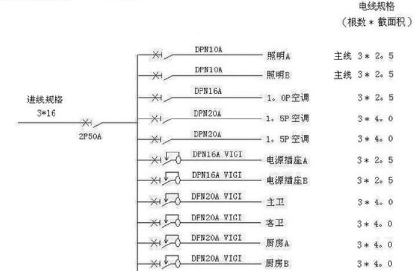 電線估算口訣，學(xué)會(huì)受益終身！